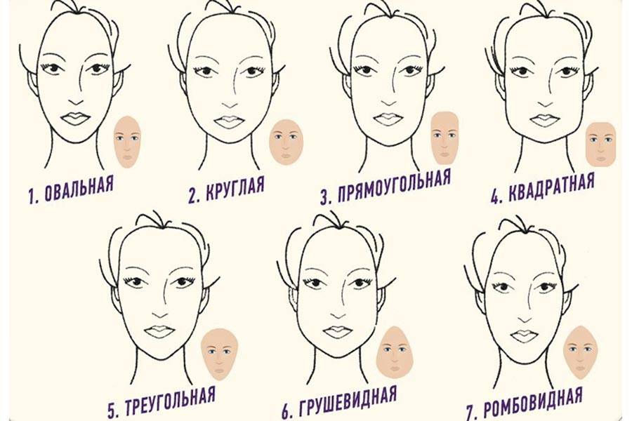 овалы лица женские и прически